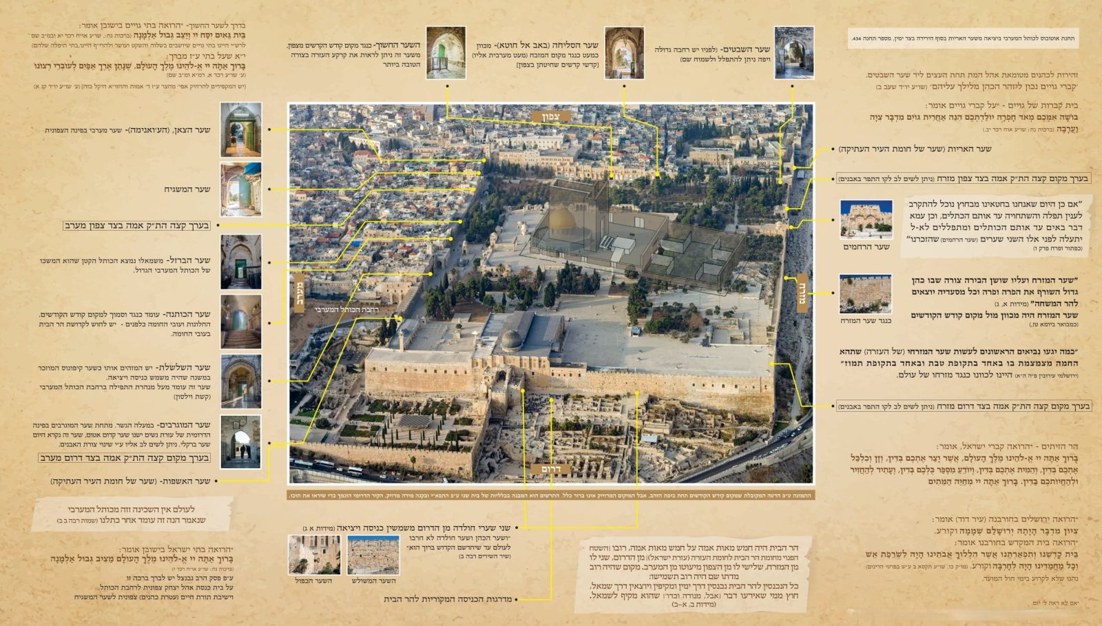 מפת שערי הר הבית והכניסות השונות